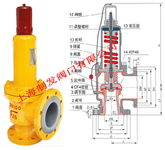 A42F46-16C襯氟安全閥